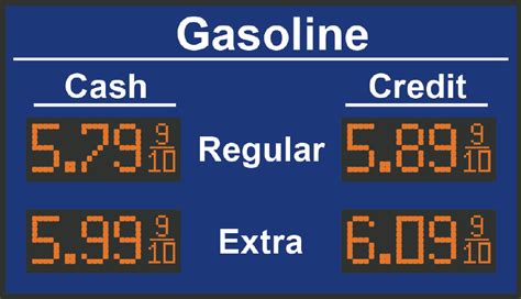 Reversal Pattern, Gas Fees, Huobi
