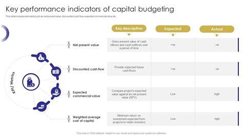 How to Evaluate Investment