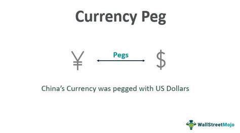 자본화, 통화 페그, MACD