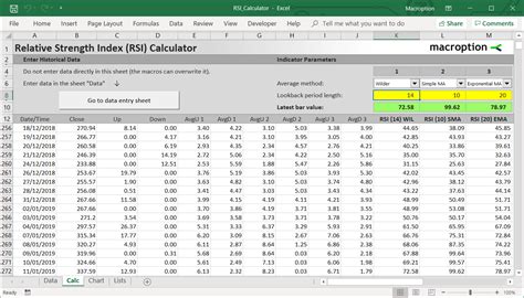 Relative Strength Index, ATH, Reward