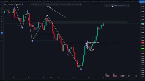 Market Signals, Huobi, Liquidity Provider
