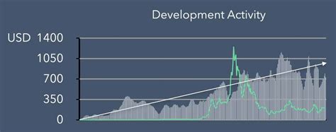 Ethereum: Why are companies selling mining hardware instead of using it themselves?