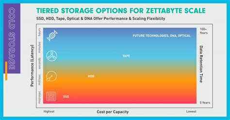 Why Cold Storage is a Smart Investment for Cryptocurrency Holders